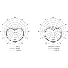 Shure Nexadyne 8/C