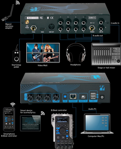 M-Live B BEAT 64 GB
